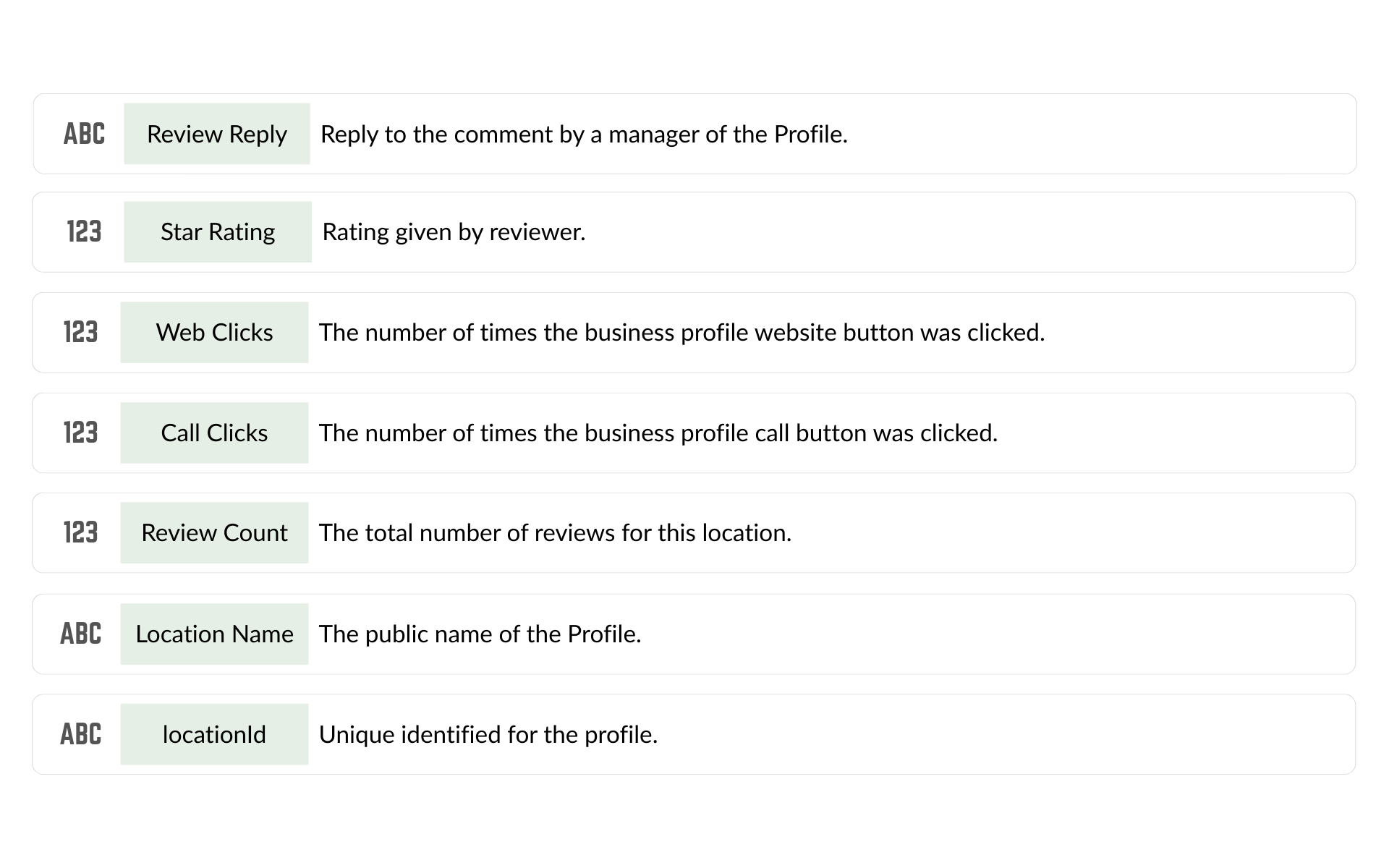 The total number of reviews for this location. (2)